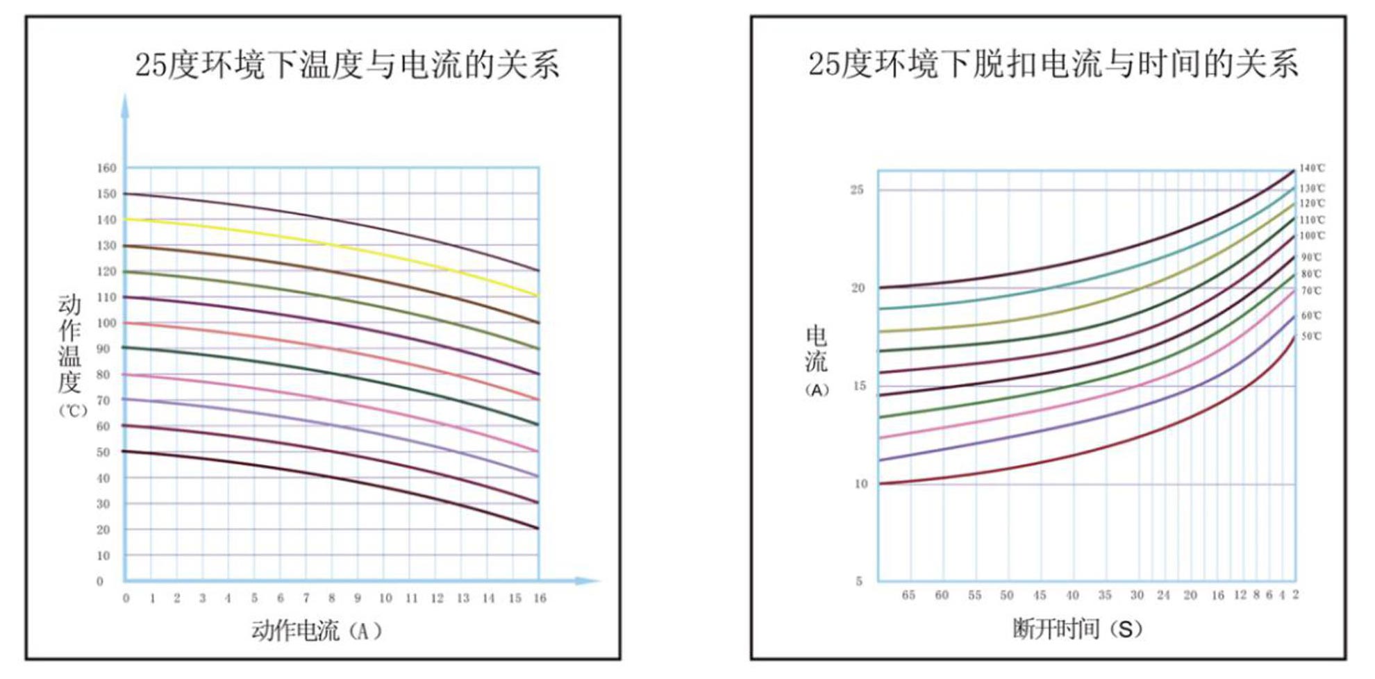 菱形熱保護(hù)器特性尺寸