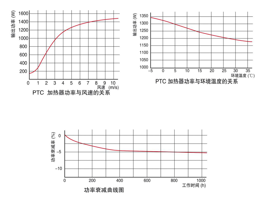 ptc加熱元件